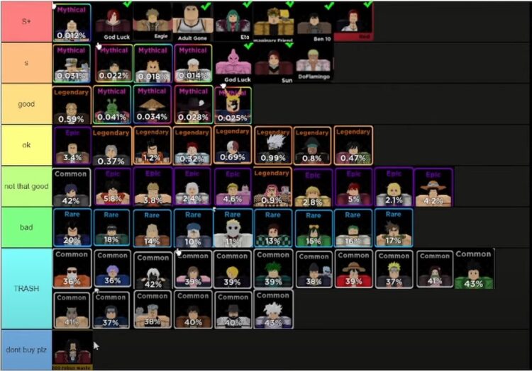 Anime Fighters Simulator Tier List 2022 & More