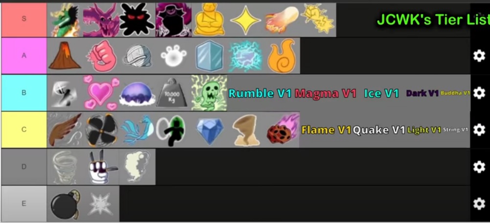 This is first rework of my VALUE tier list (comment suggestions) : r/ bloxfruits