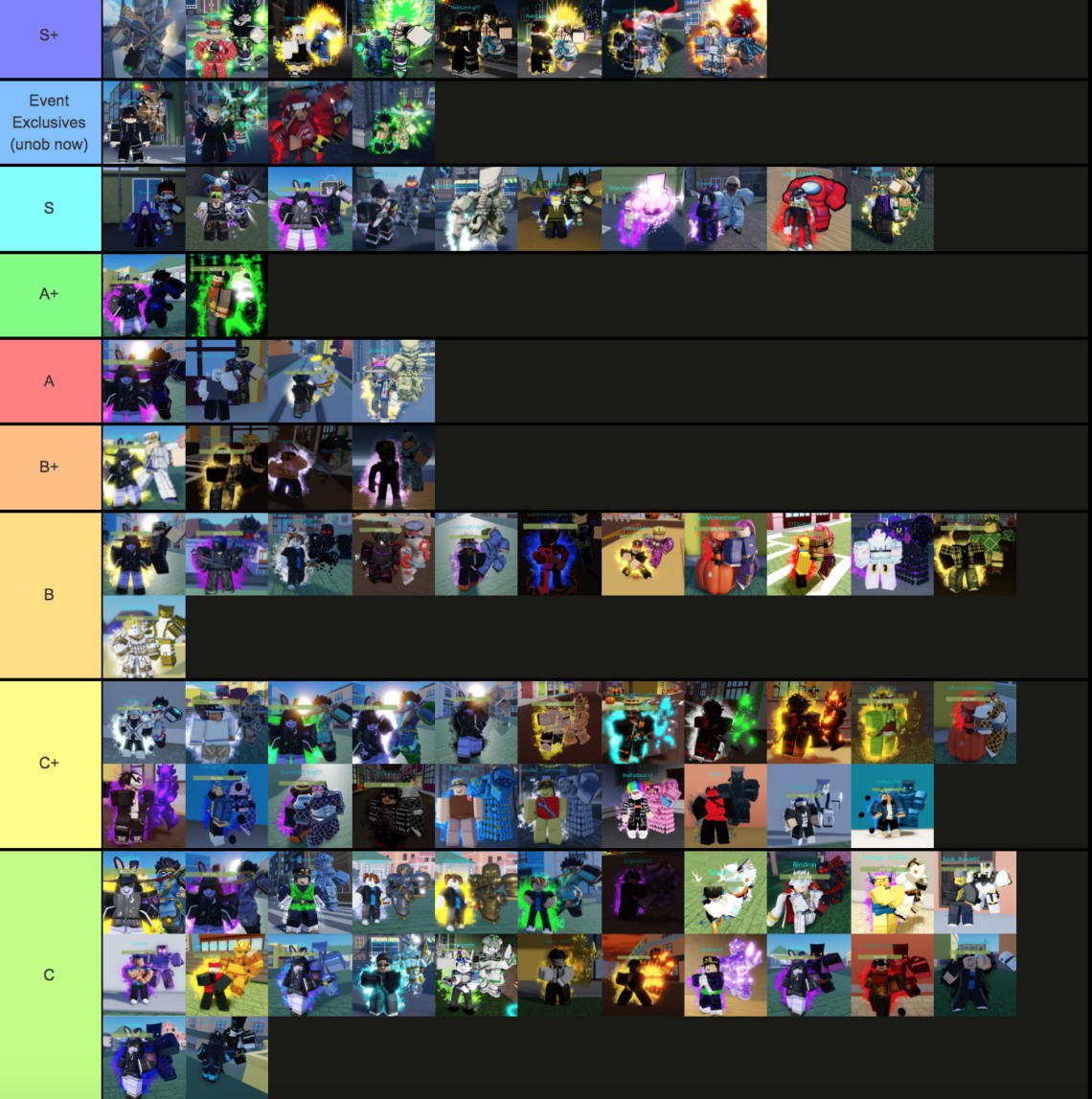 Crusaders Heaven Tier List 2024 Wiki (Shiny Stand Rarity)