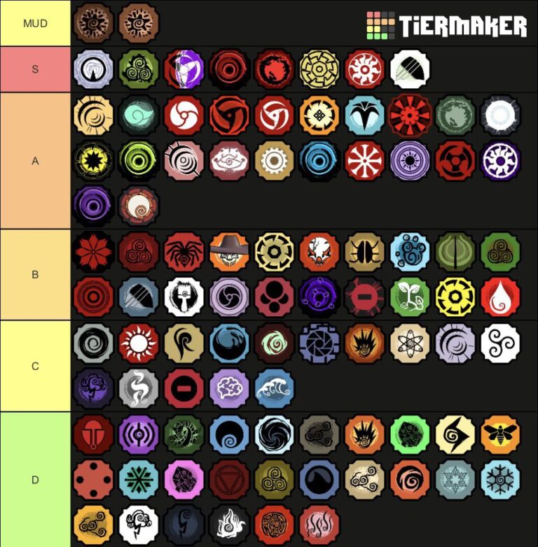 Shindo Life bloodline Tier List Wiki 2022 October