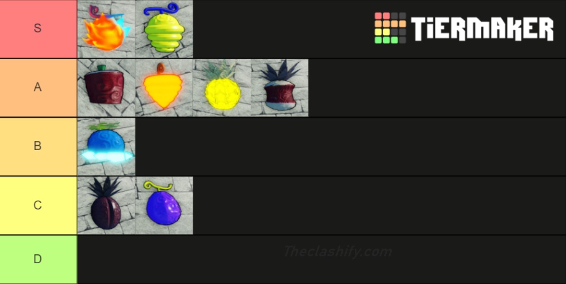 A One Peice Game Tier List for PVP