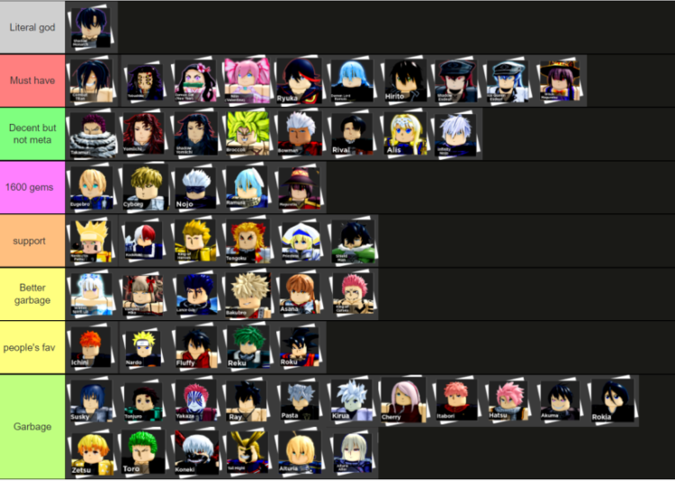 Anime Dimension Character Tier List 2022 My Dimensions Anime Tier