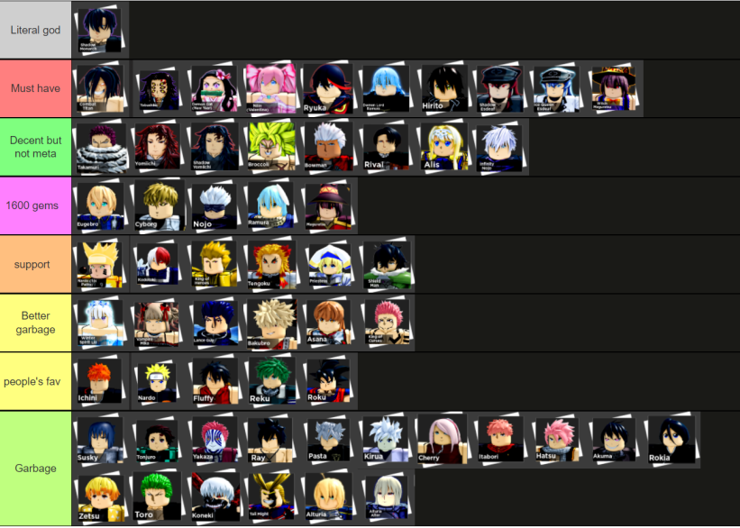 Anime Dimensions Tier List 2022 July.