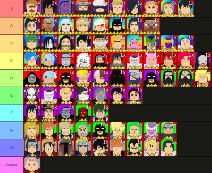 Anime Brawl All Out Tier List 2022