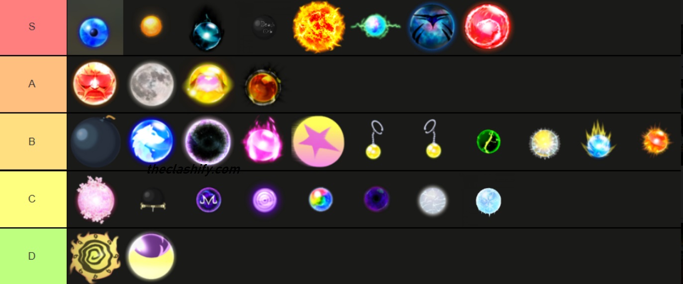 ASTD Orb Tier List 2022