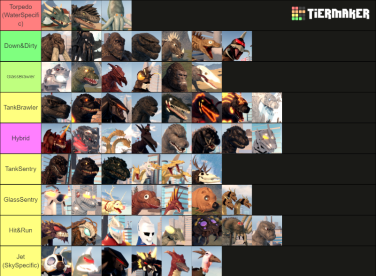 roblox-kaiju-universe-tier-list