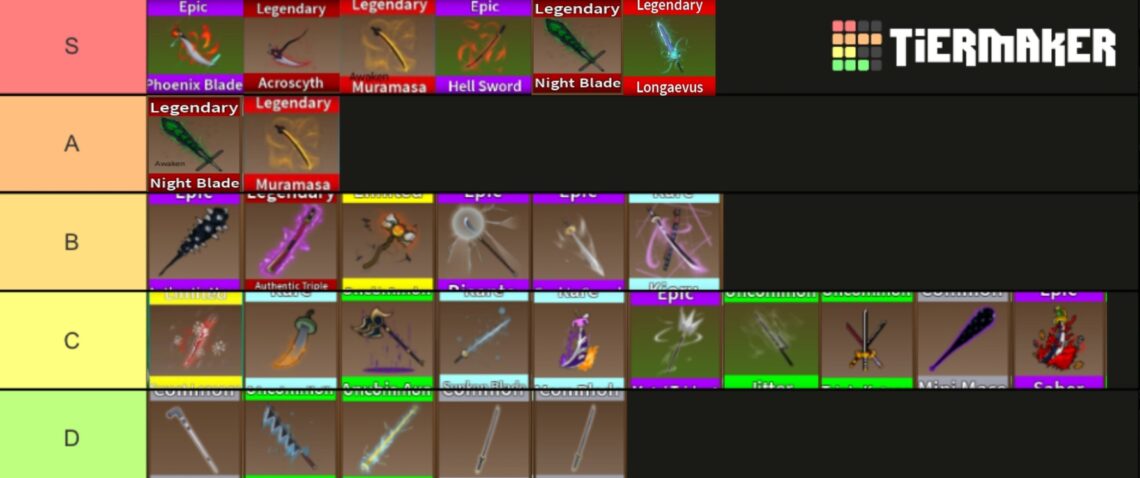 Roblox King Legacy Sword Tier List Update 4 7 2023 