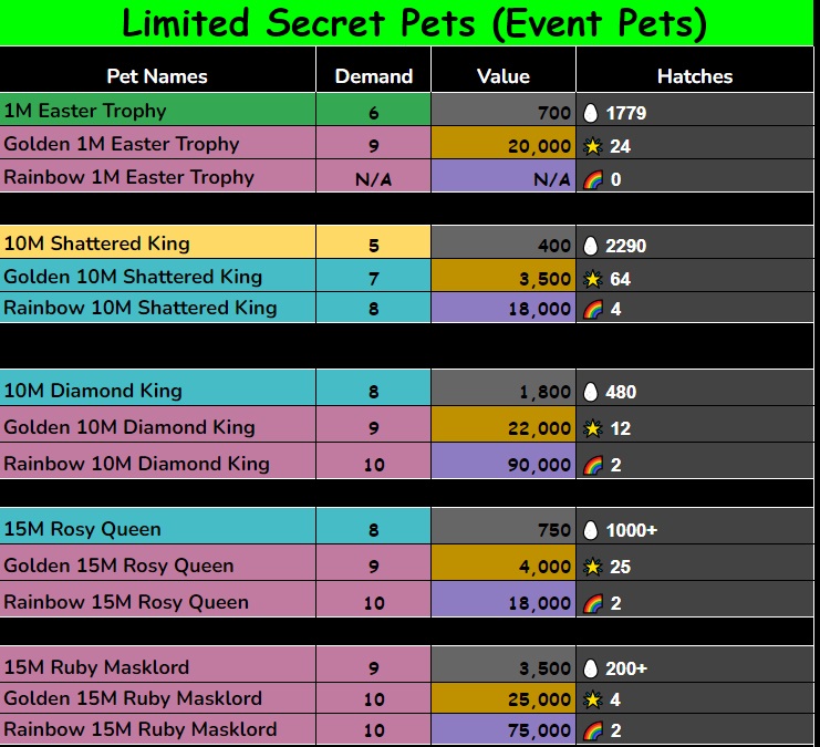 Secret Pet Value List Tapping Simulator X