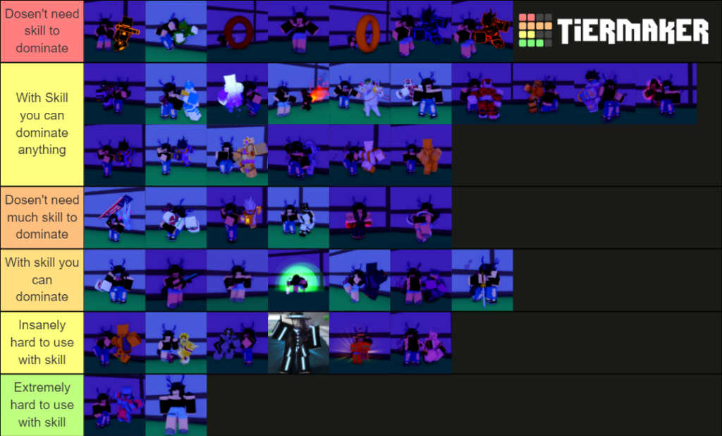 Stands Awakening Trello Tier List & Rarity Guide 2022