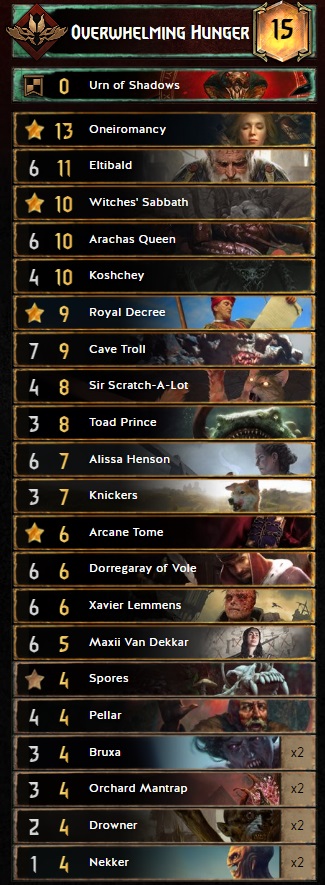 GWENT 10.7 Deck - Kitty Spam Deck Guide for Gwent 10.7