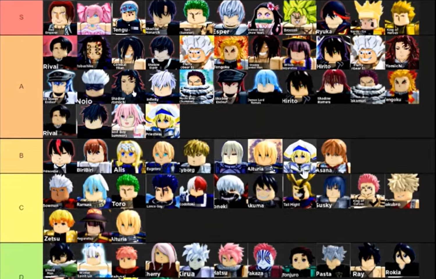 Anime Dimensions Simulator Character Tier List