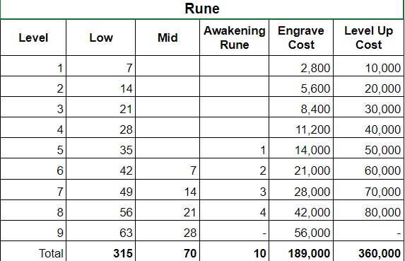 Eroica Rune Guide Wiki