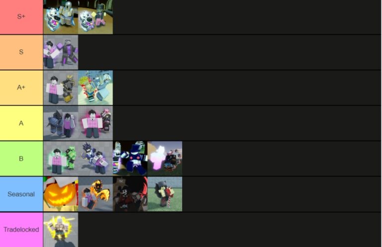 Item Tier List Aut