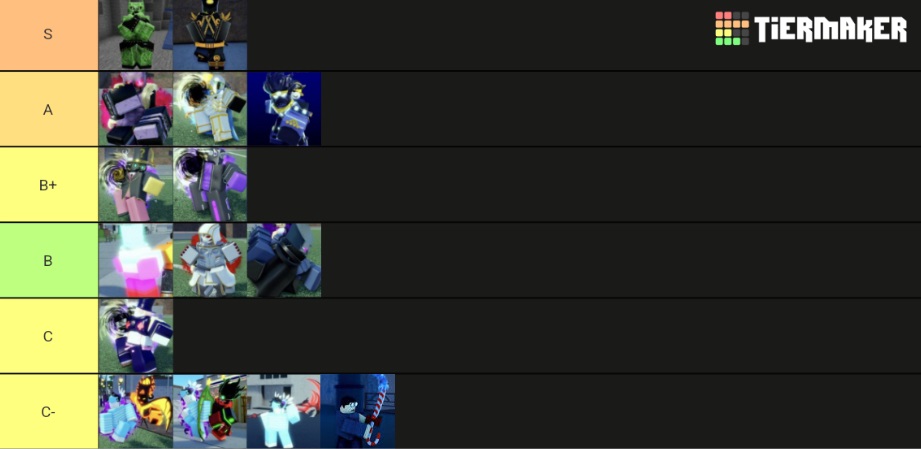 Official AUT Unobtainable Rarity Tier List 2022 Wiki