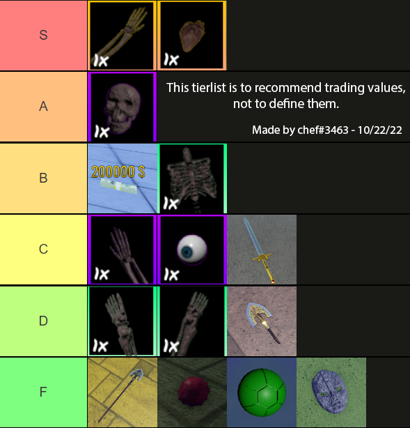 Roblox Is Unbreakable Tier List Wiki & Best Stand Guide 2022