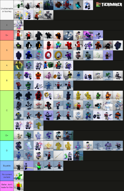 A Bizarre Day Stand Tier List 2022
