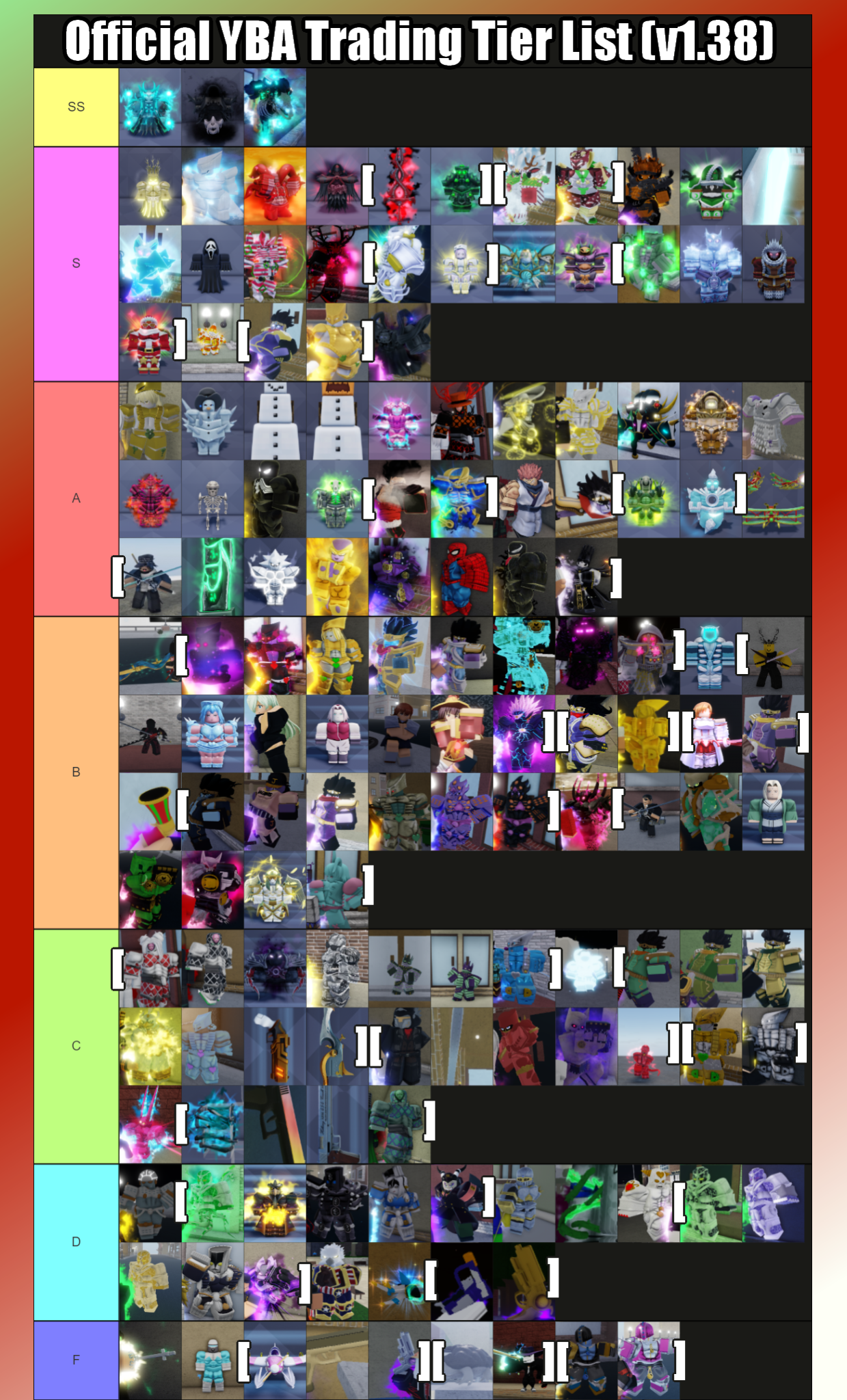 Trading tier. Тир лист скинов Юба 2023. Tier list YBA. Тир лист скинов YBA. Official Tier list YBA.