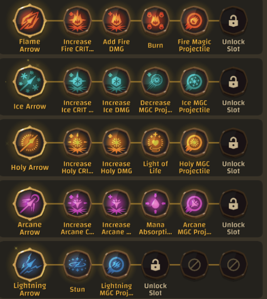 Here is an example of a early tower of heroes skill deck: