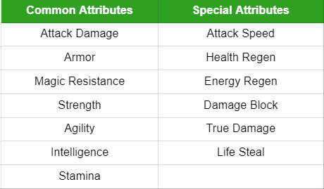 The attributes are divided into basic attributes and special attributes as well. Details for below. The gears with special attributes are more rare.