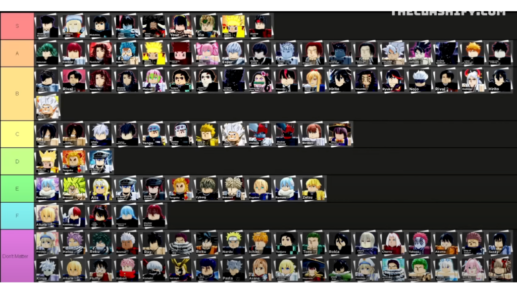 Anime Dimensions Tier List 2023 August FREE UGC UPDATE 