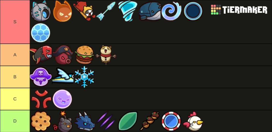 Skills Tier List for Waves